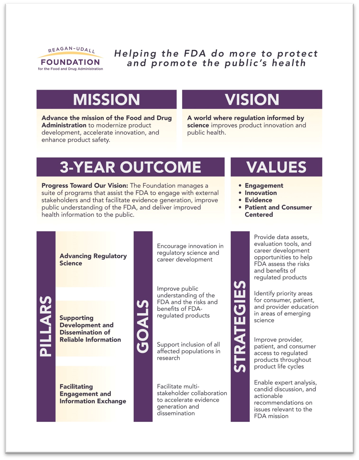 Strategic Framework Updated